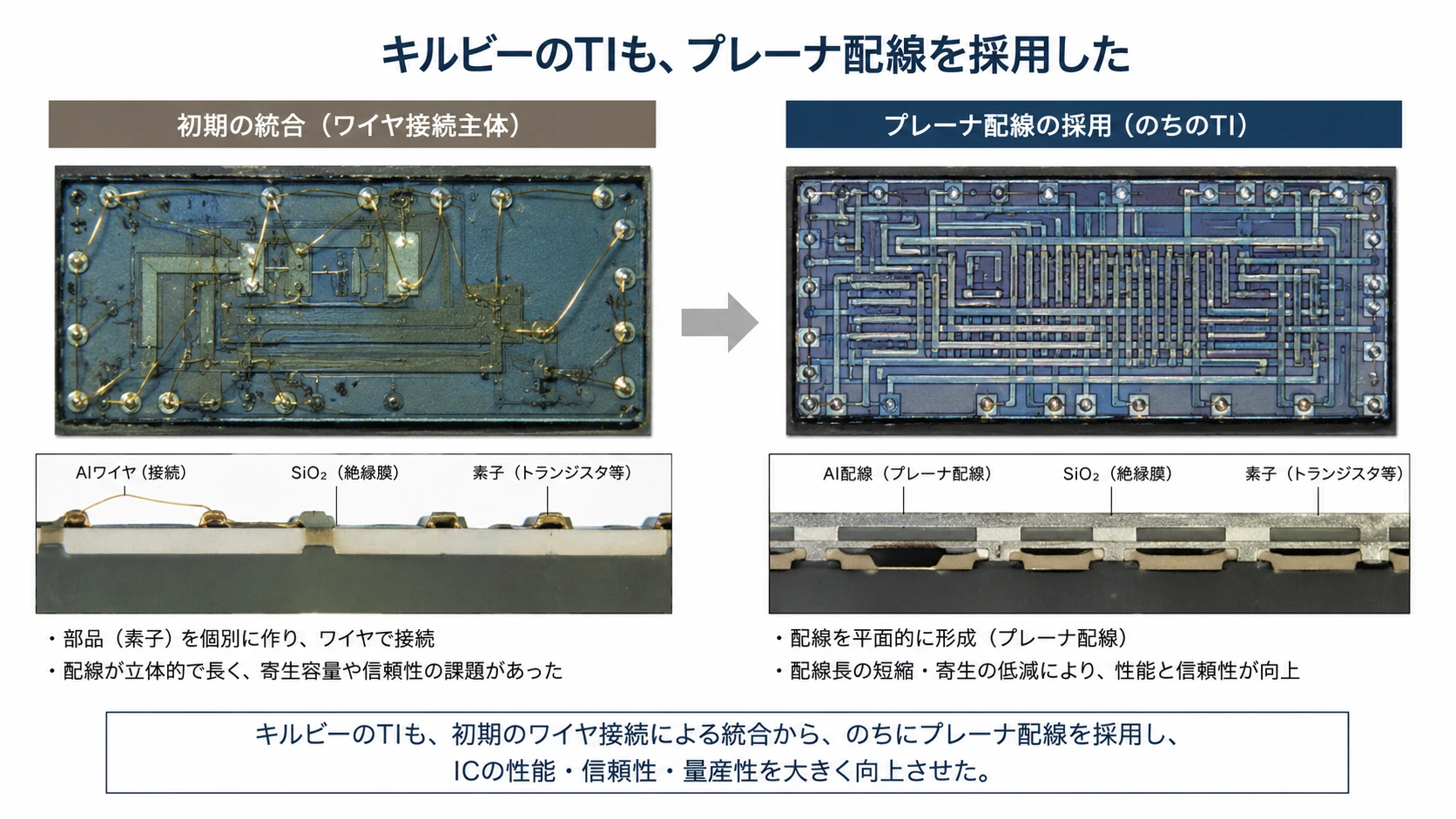 図解: 15.キルビーのTIも、プレーナ配線を採用した