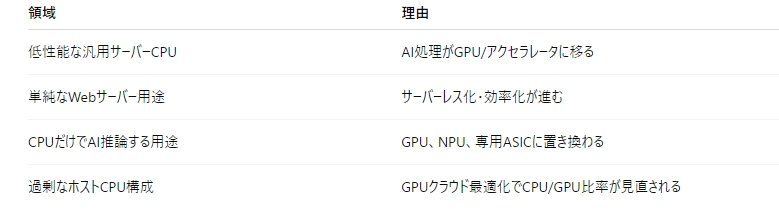 記事内の画像