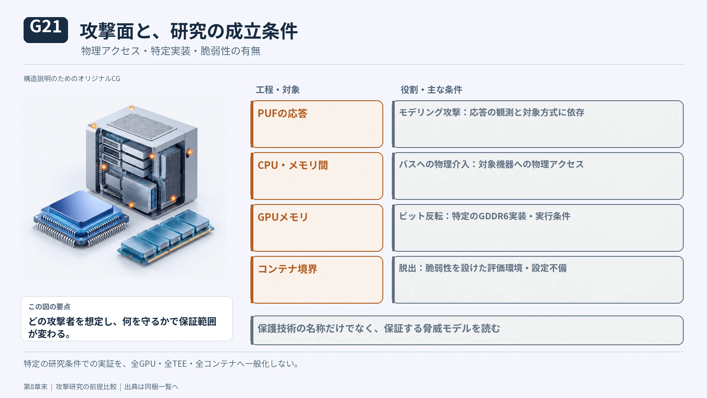 Sandboxとメモリも攻撃されるの図解(26)