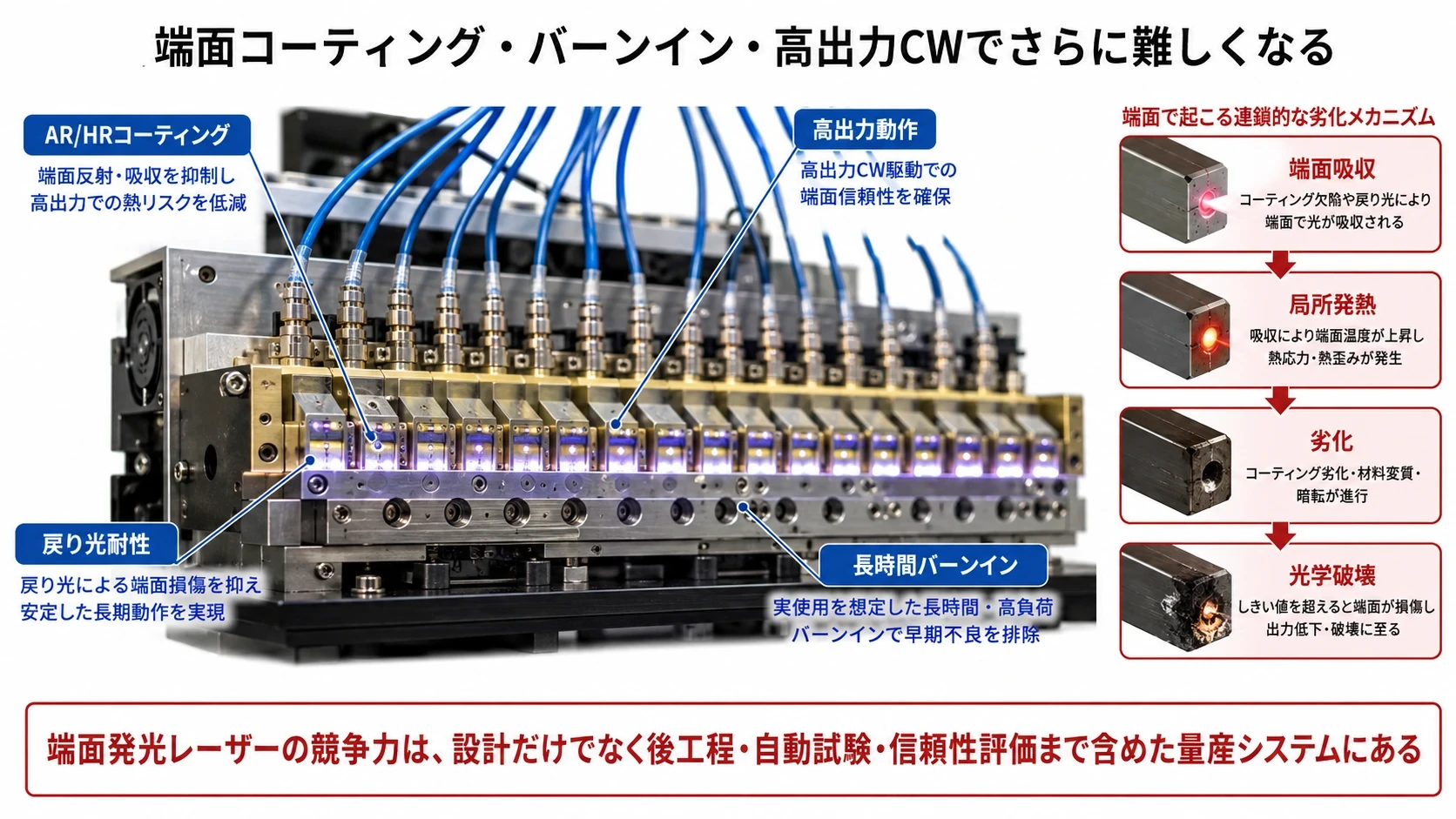 劈開後試験・端面膜・バーンイン 03