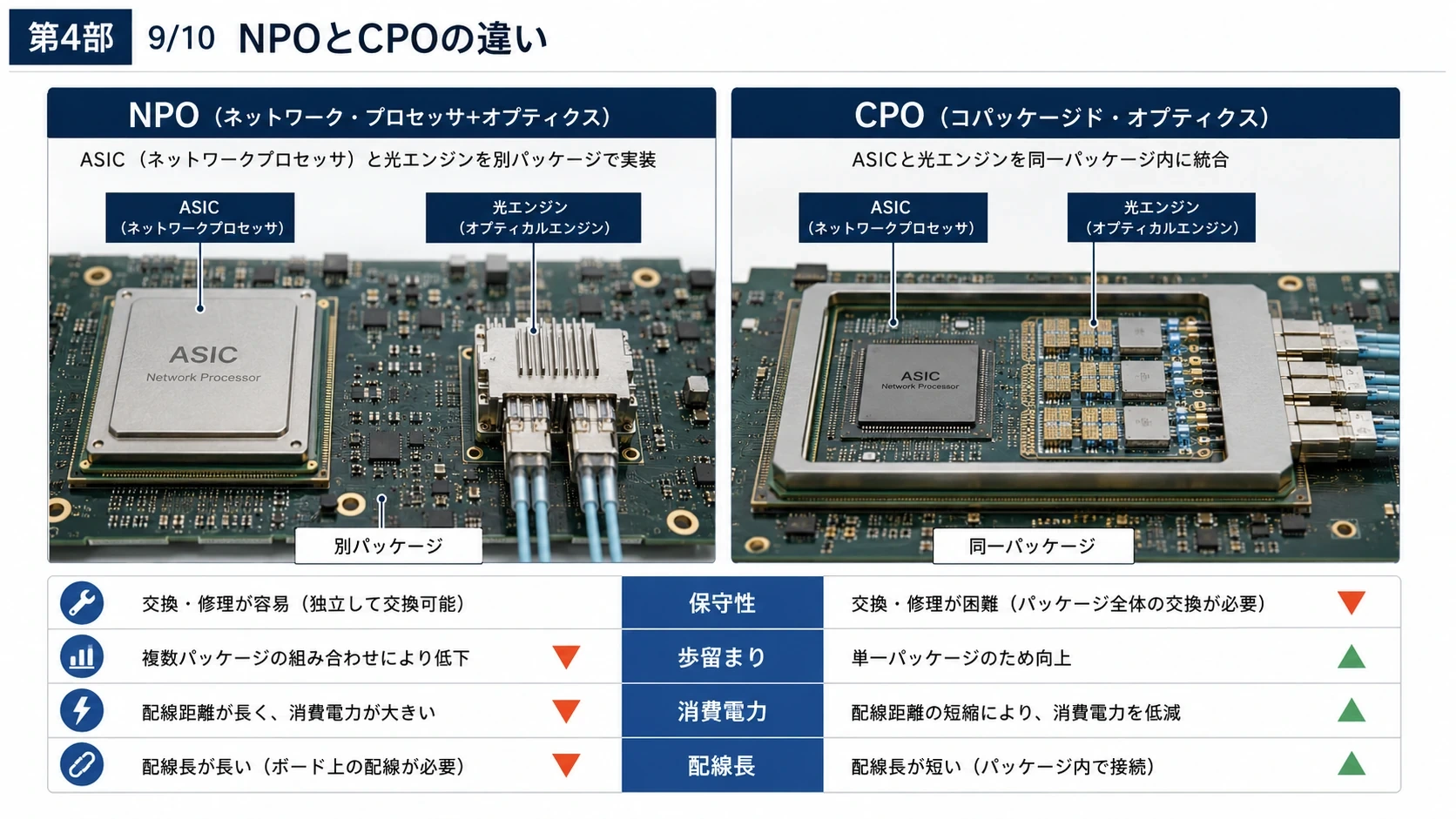 NPO・CPOの構造と配置差 03