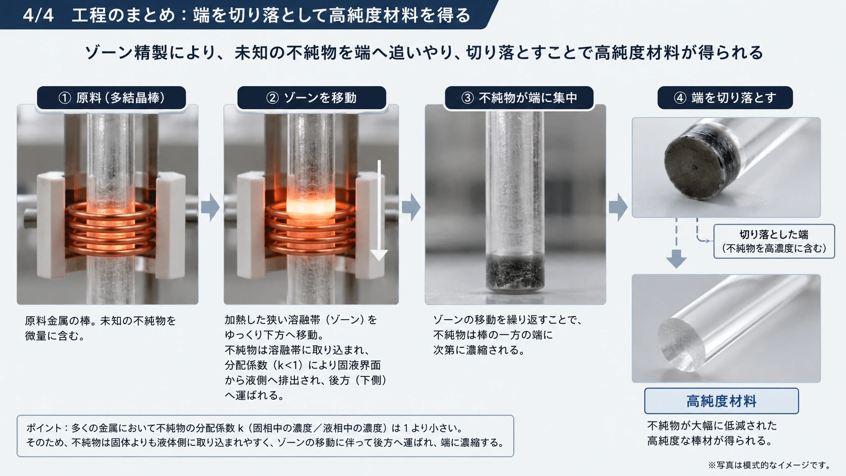 記事内の画像