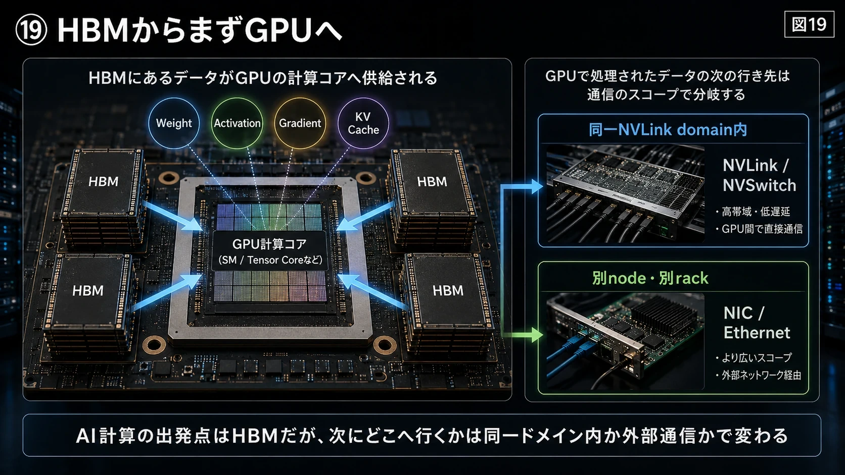 HBMからGPUへの供給 01