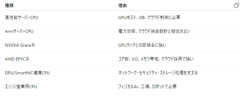 記事内の画像