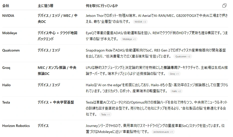 記事内の画像