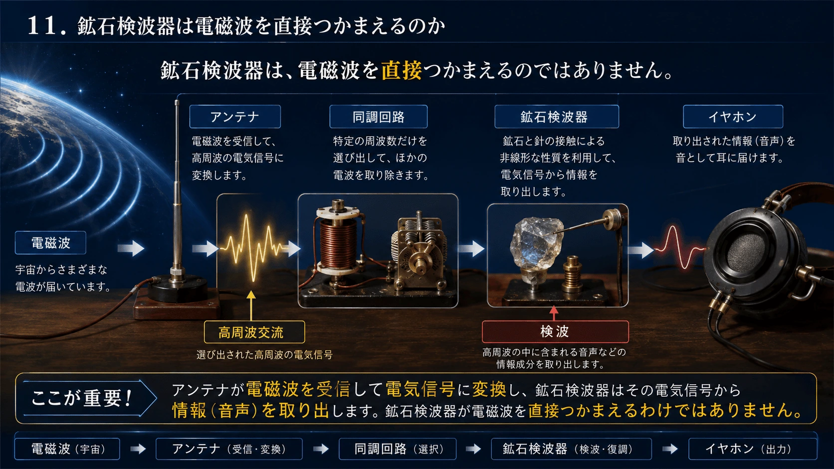 記事内の画像