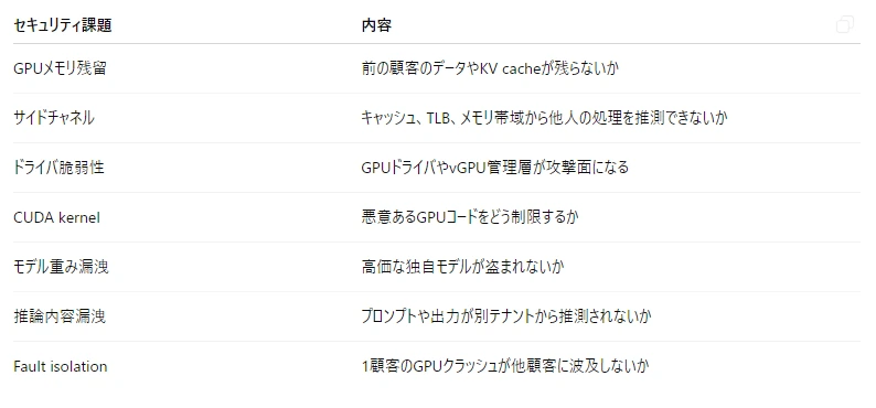 記事内の画像
