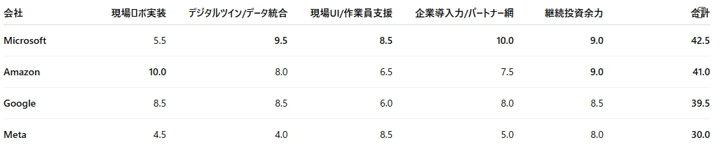 記事内の画像
