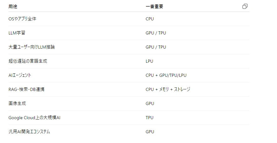 記事内の画像