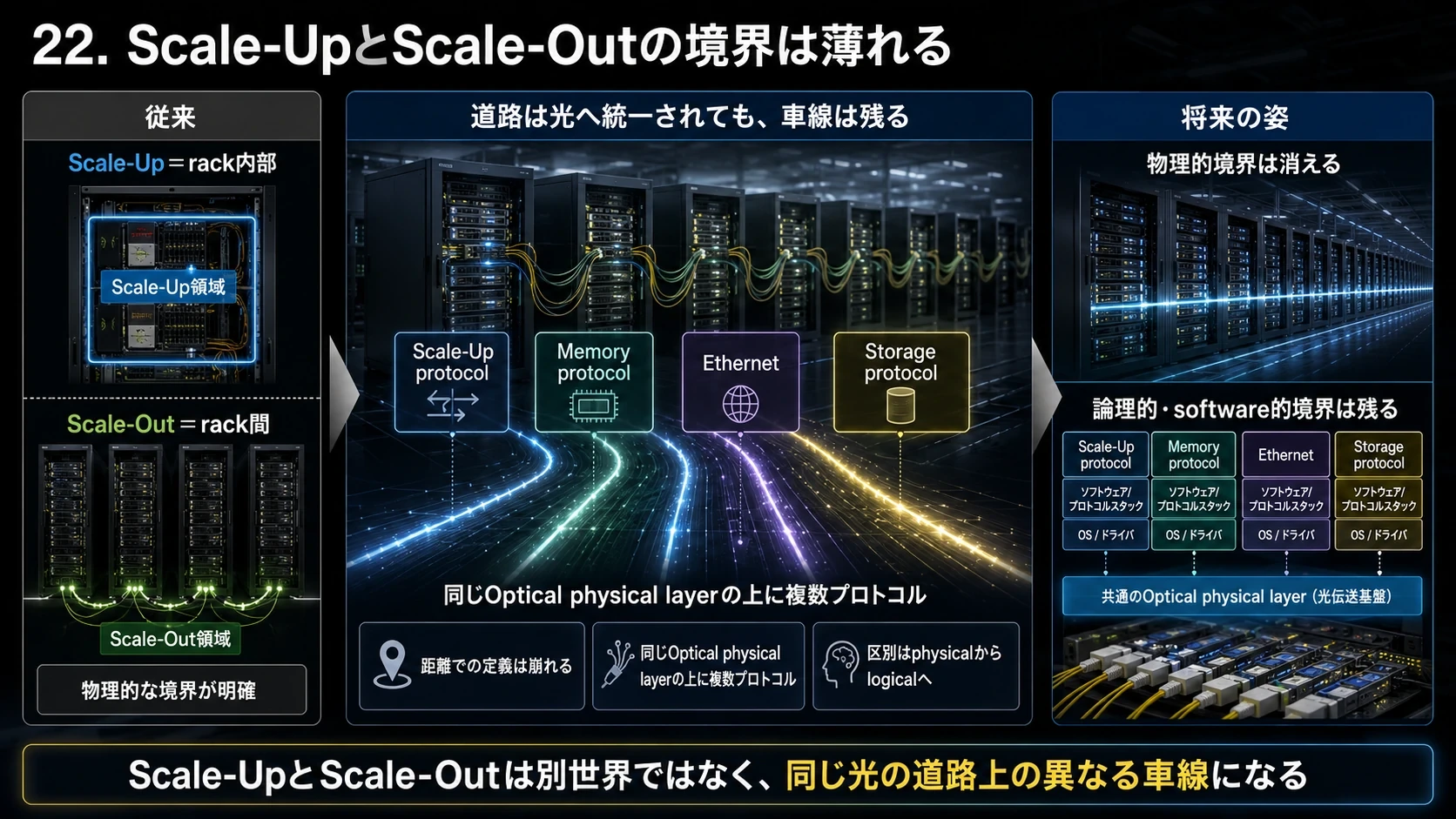 同じ光路に重なる通信 01