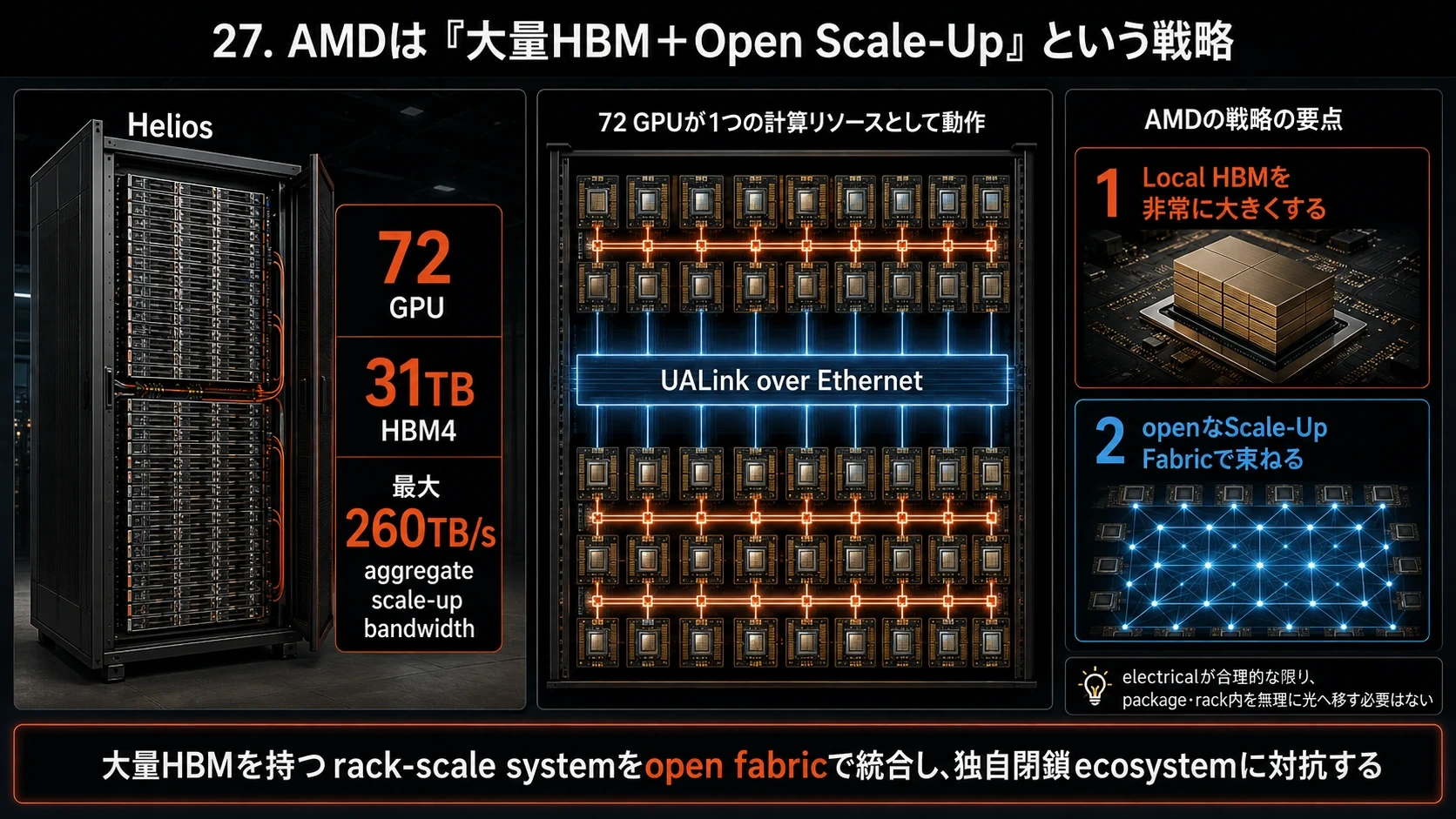 AMDの大量HBMとOpen Scale-Up 01