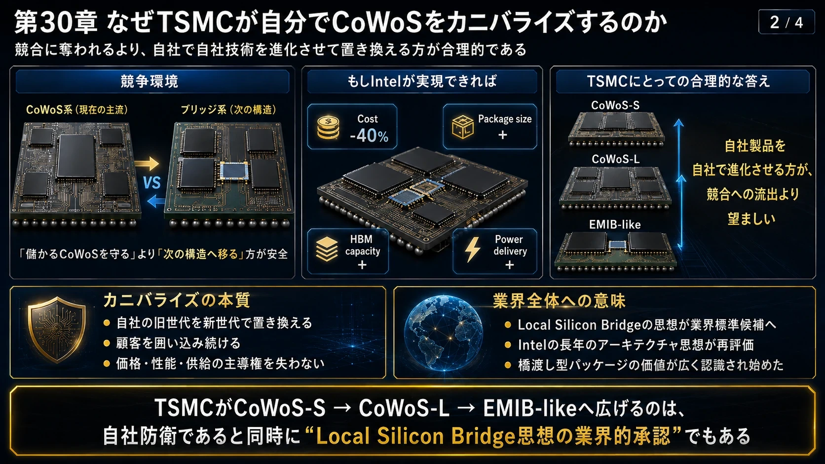 TSMCの局所シリコン戦略 01