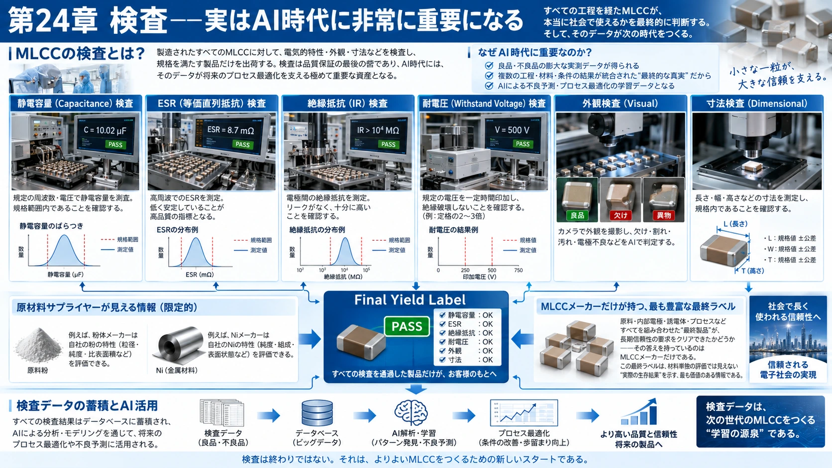 図解: 24.検査――実はAI時代に非常に重要になる