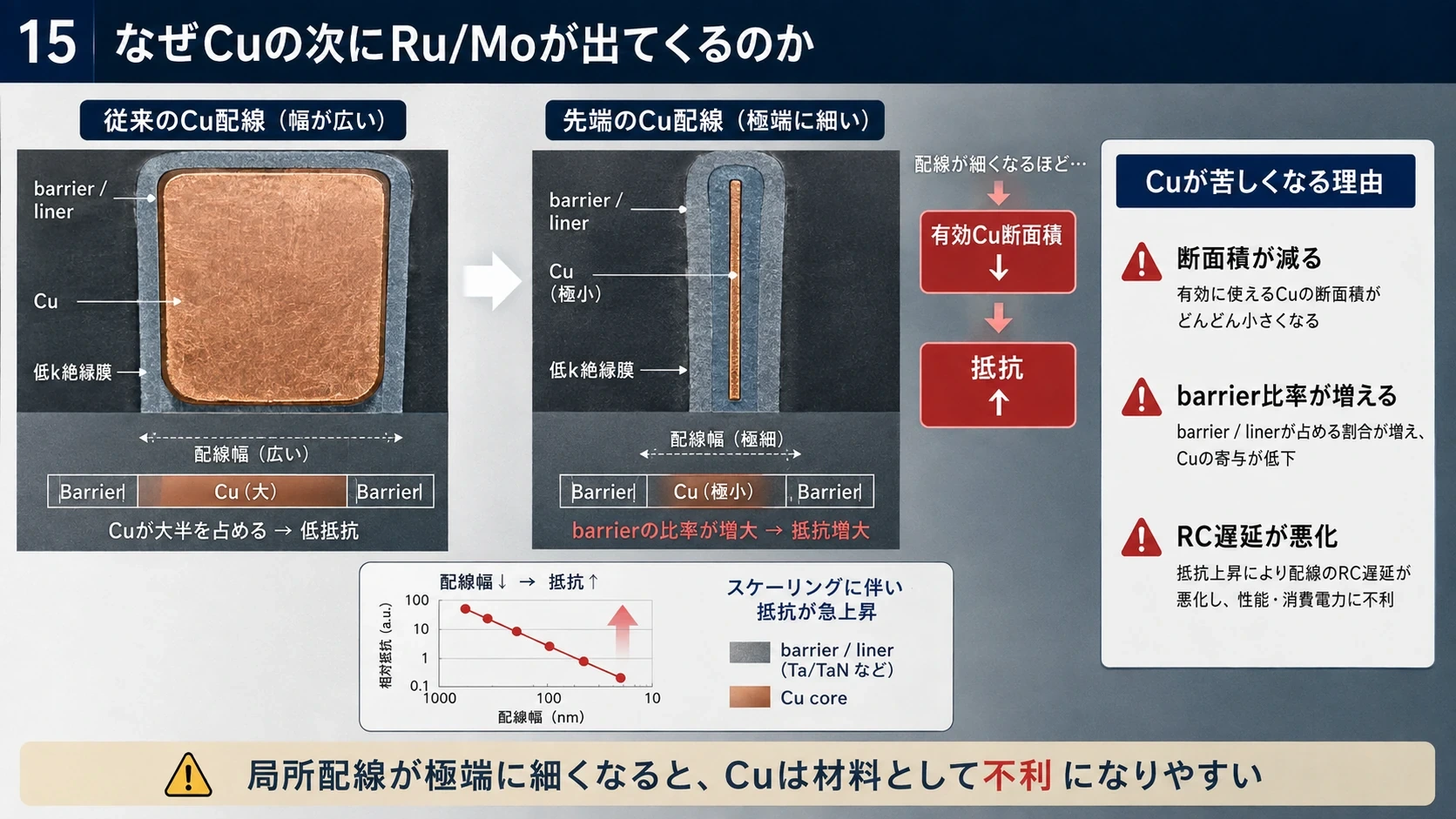 Ru・Mo・Cuの役割分担 01