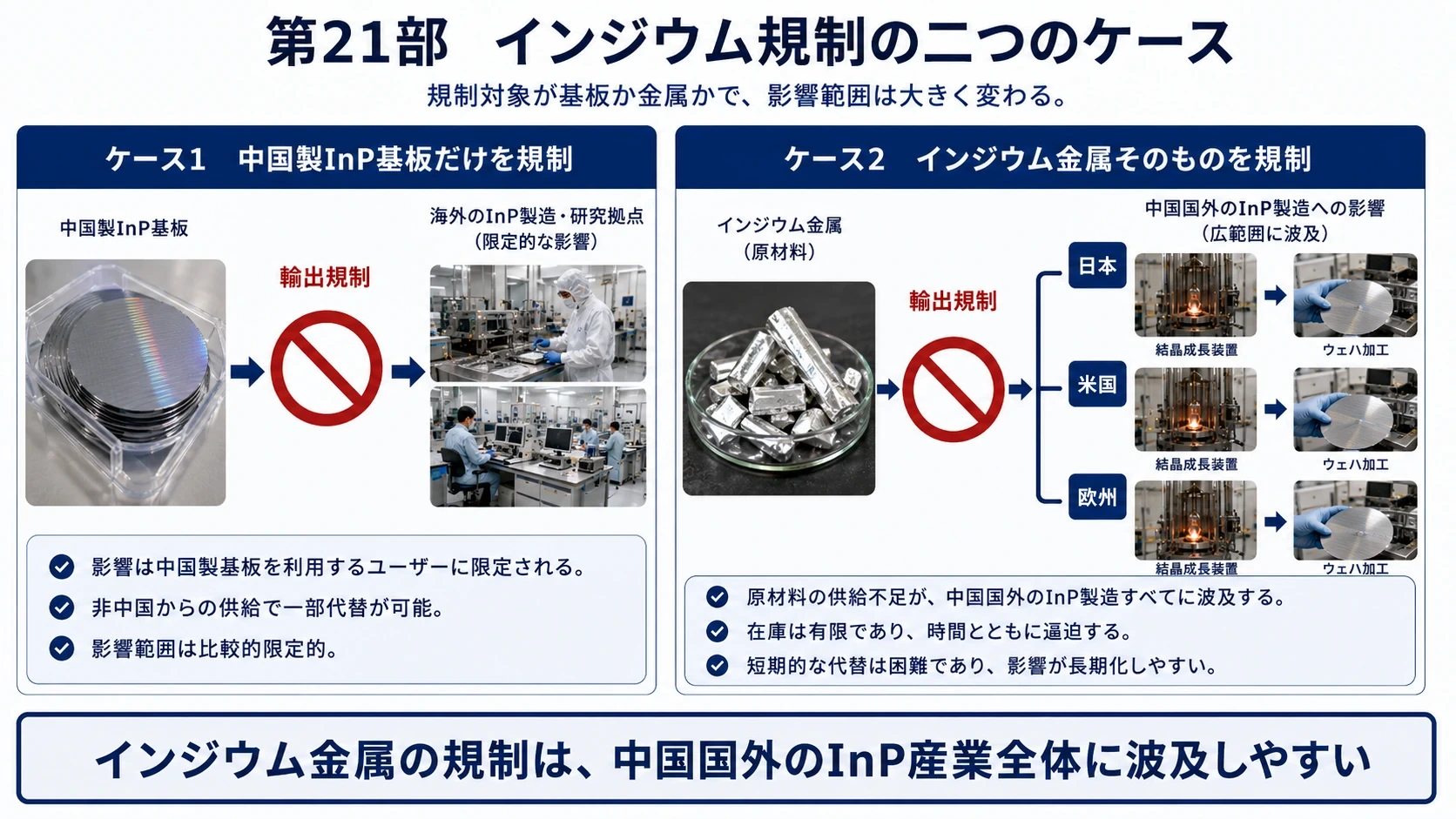 インジウム規制のケース 02