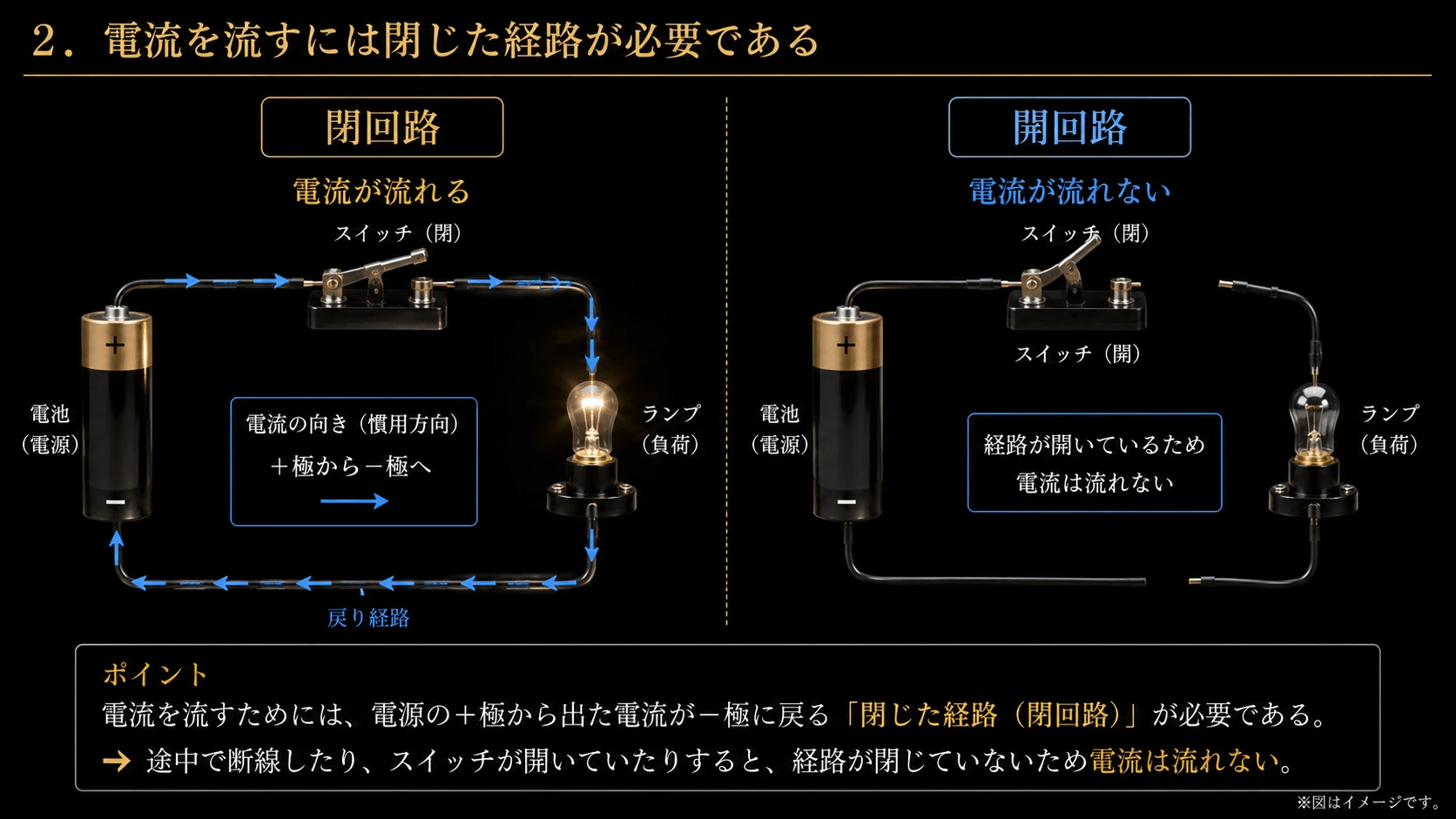 記事内の画像