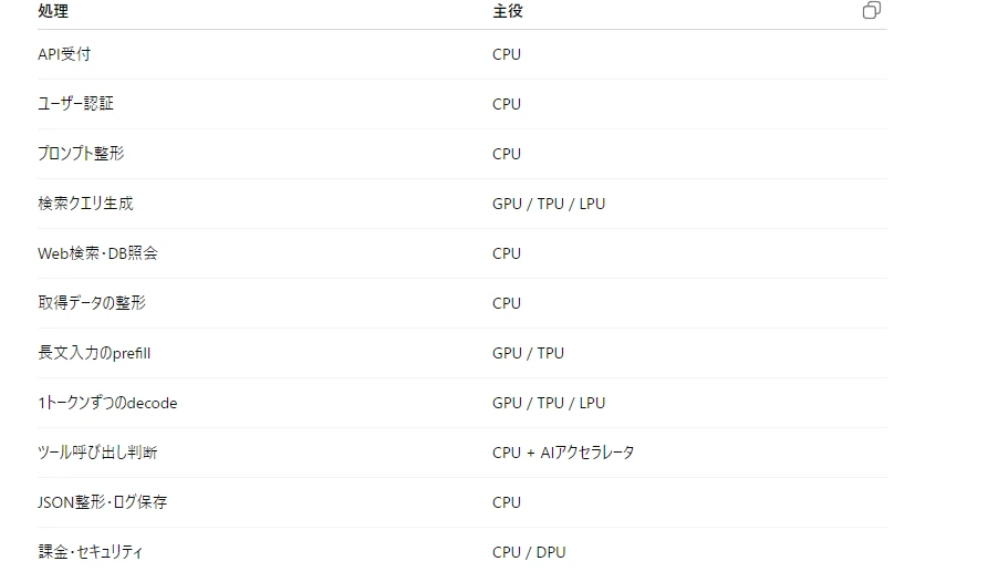 記事内の画像