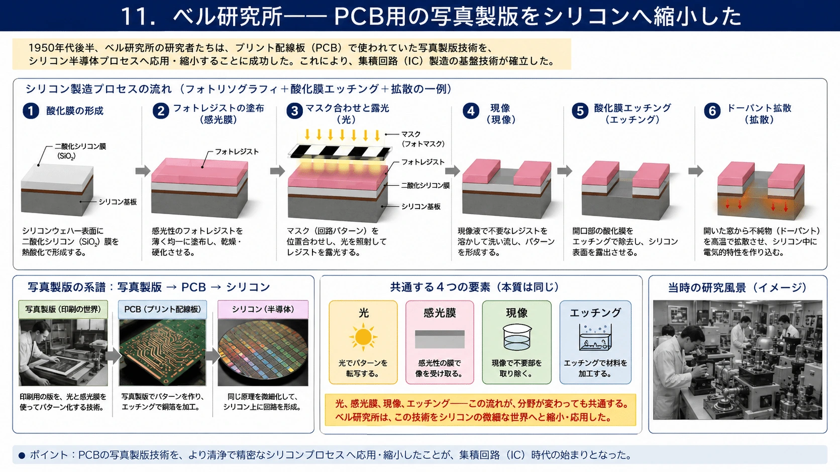 記事内の画像