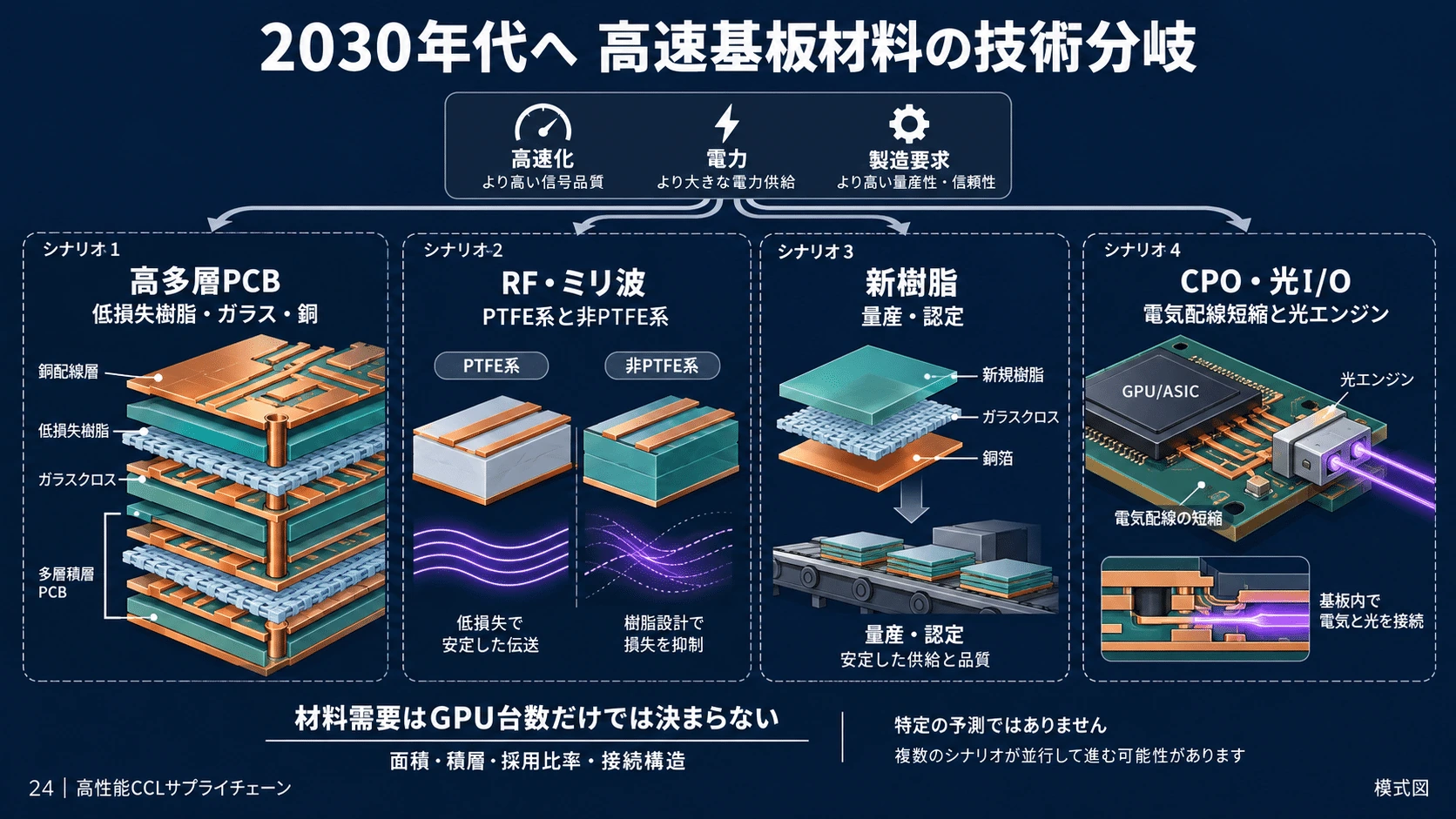 12-8. 企業を監視する場合の重要指標の図解(24)