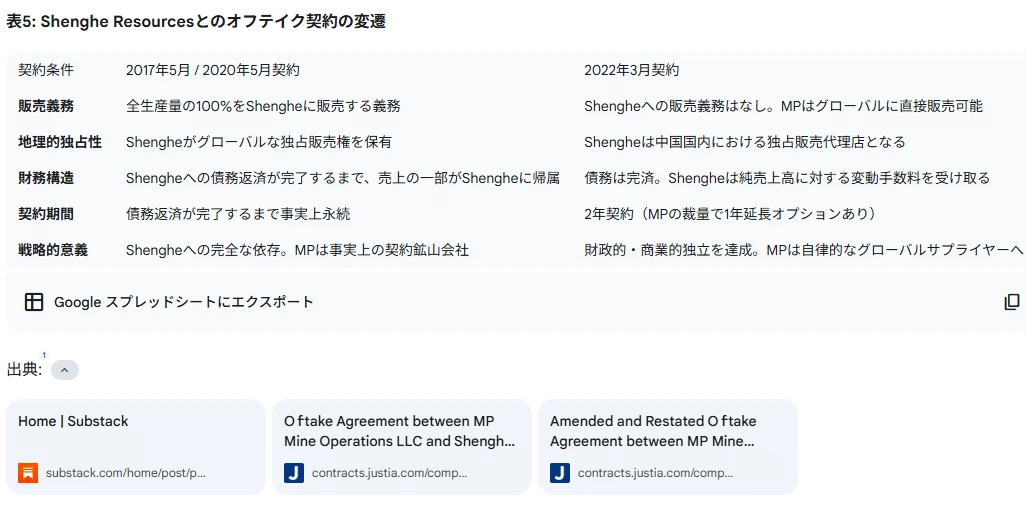 記事内の画像