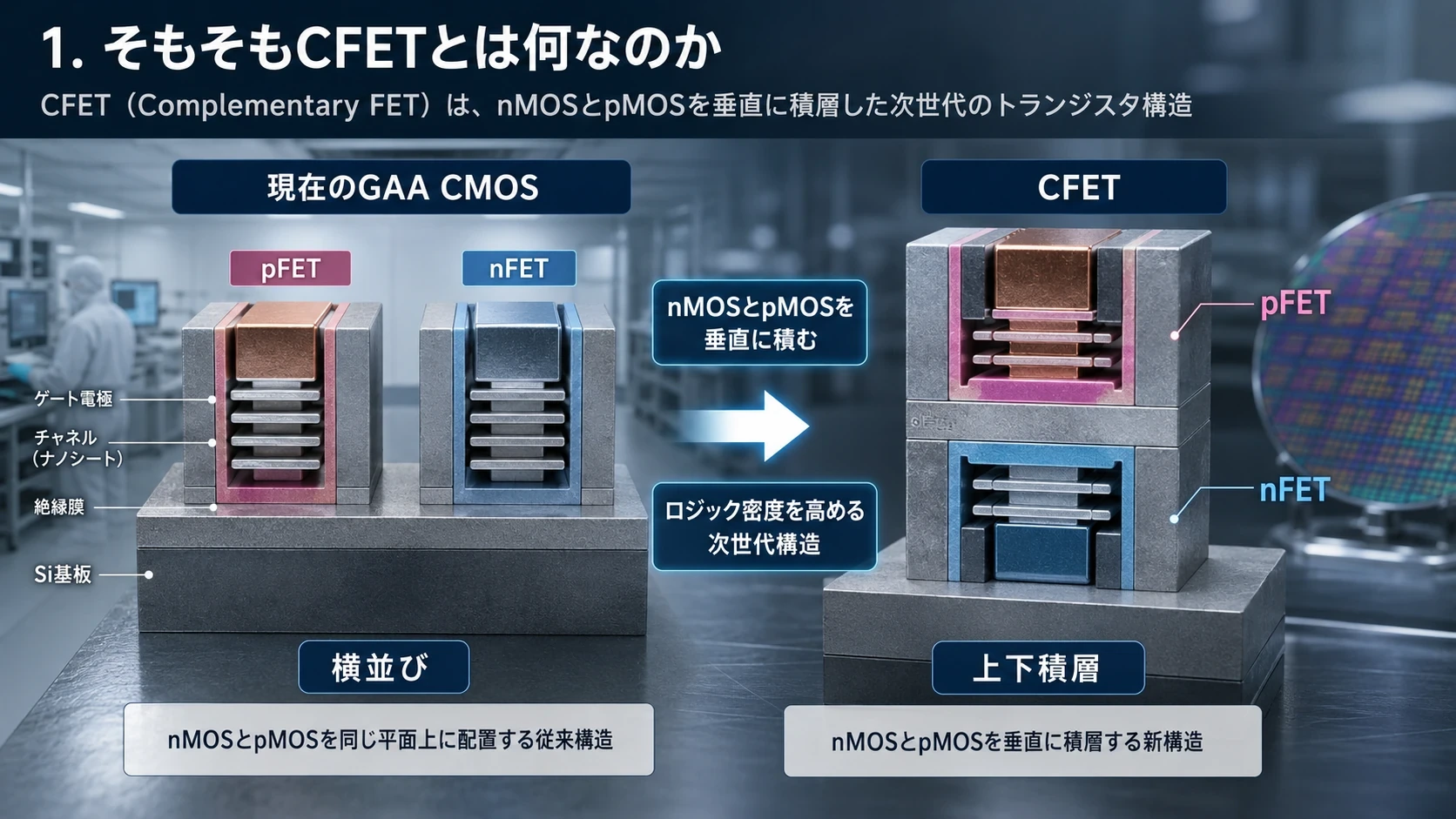 GAAとCFETの構造 01