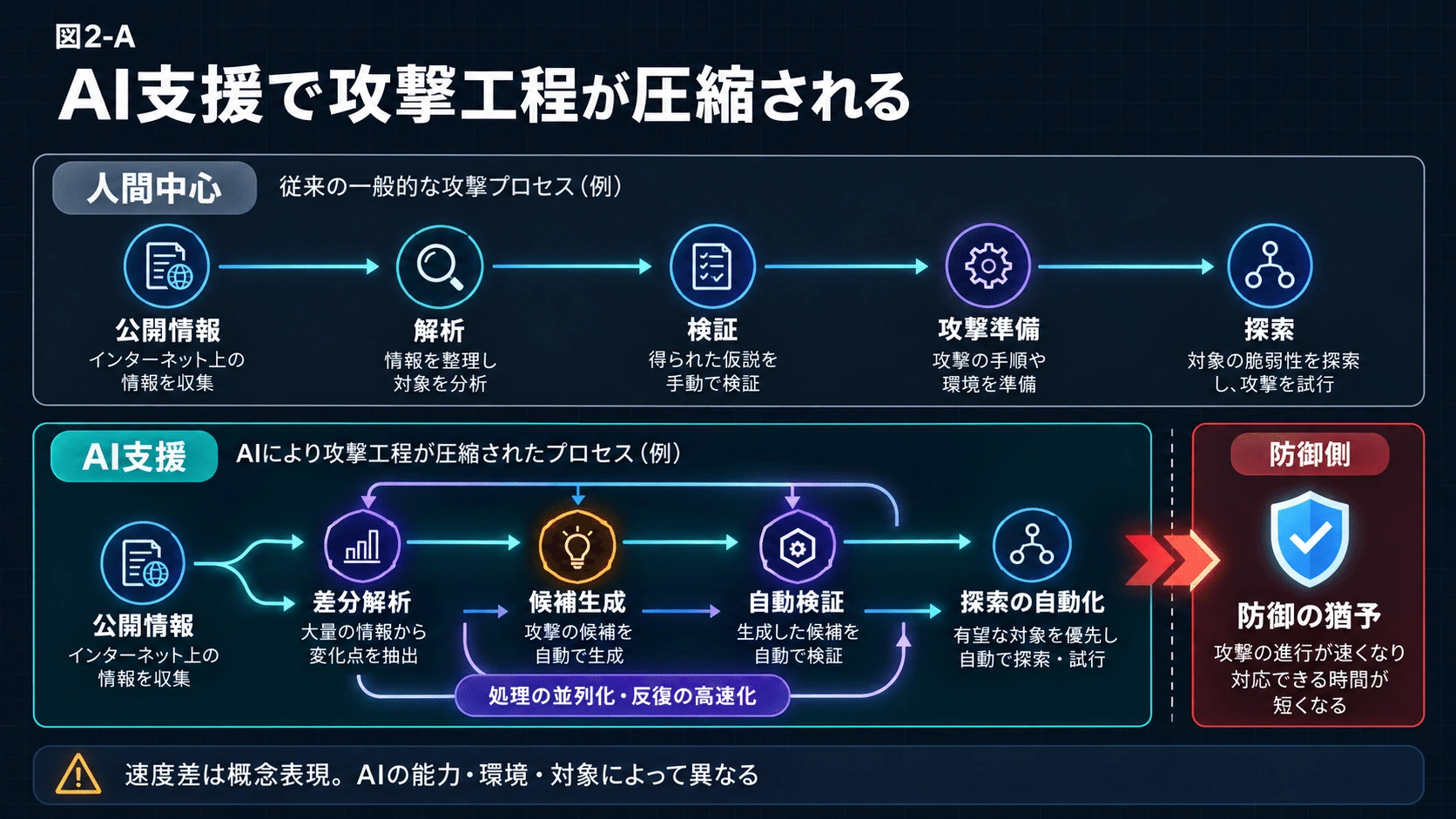 2.2026年に目立ち始めた「攻撃までの時間の圧縮」の図解(3)