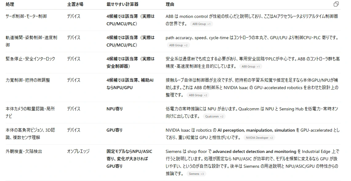 記事内の画像