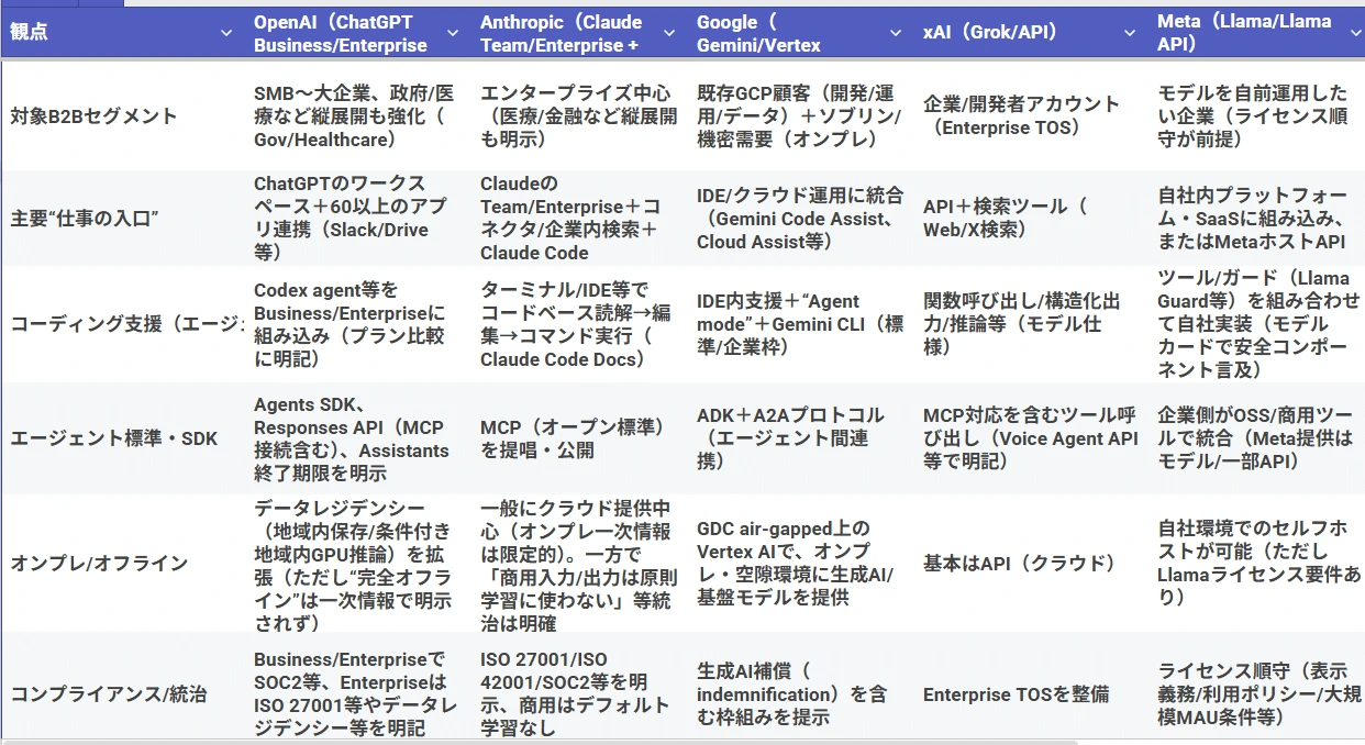 記事内の画像
