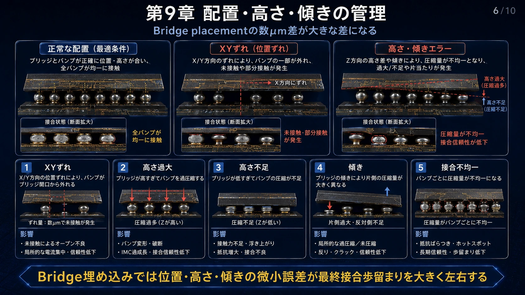 記事内の画像