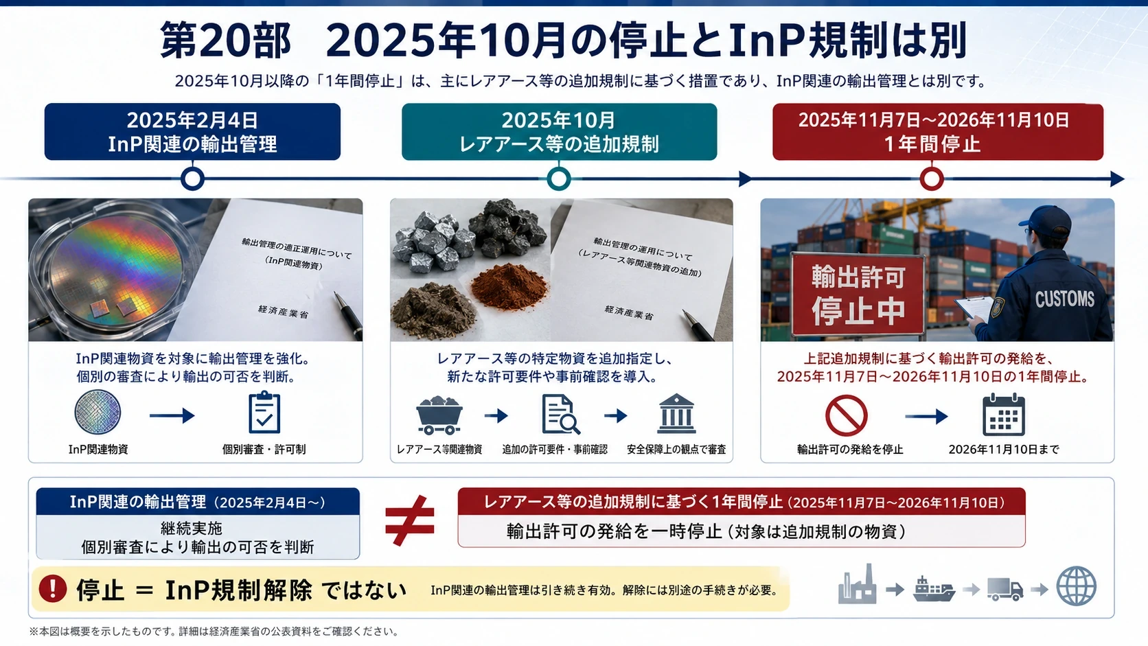 インジウム・リンとInP供給網 03