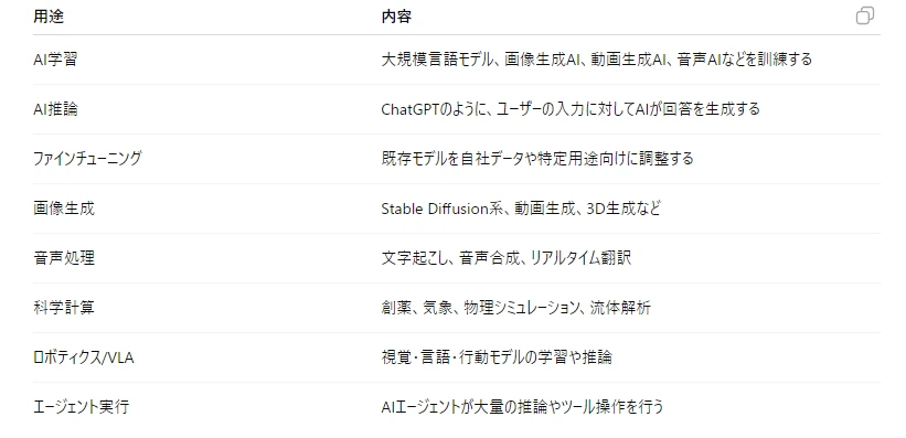 記事内の画像