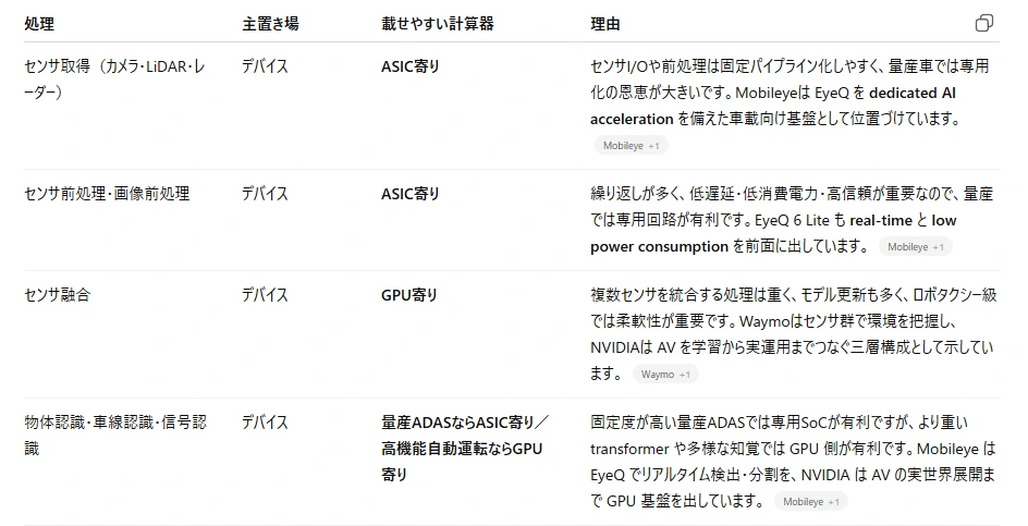 記事内の画像