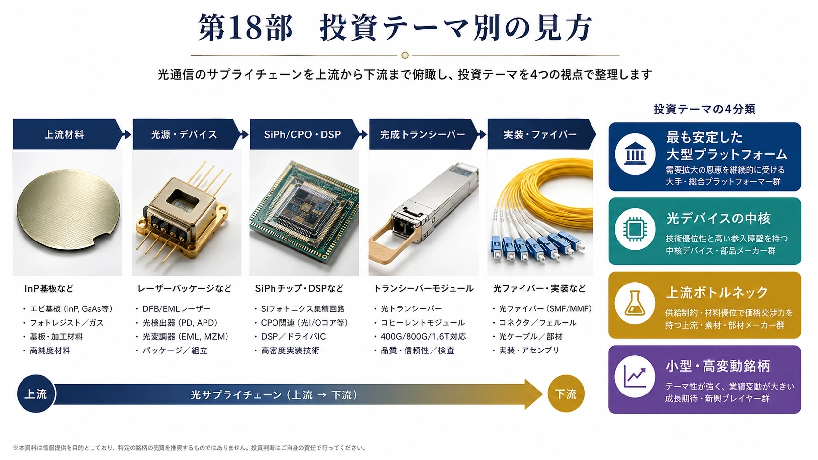 投資テーマと小型高変動銘柄 01