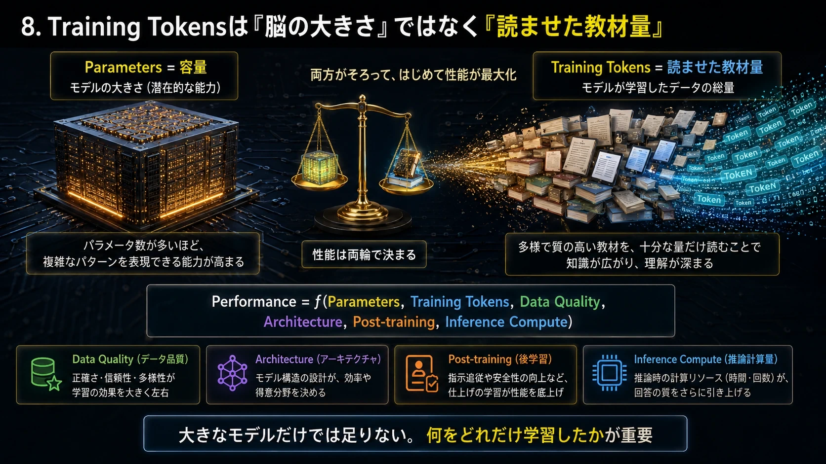 ParametersとTraining Tokens 01