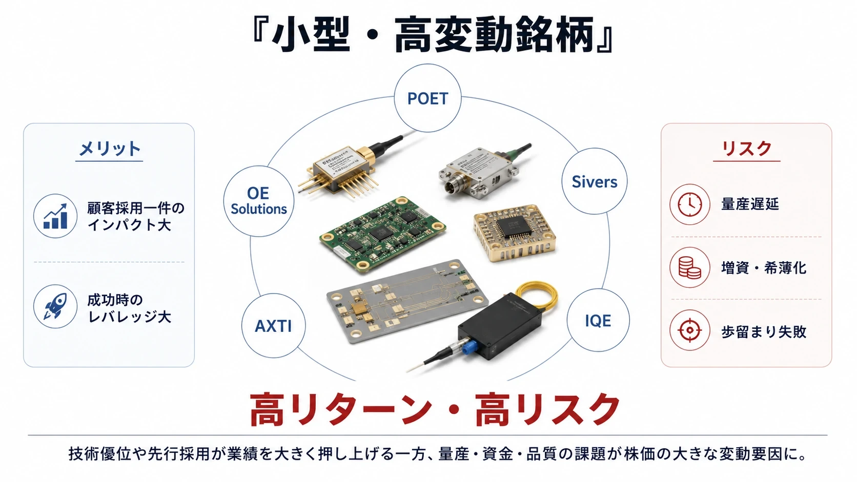 投資テーマと小型高変動銘柄 02