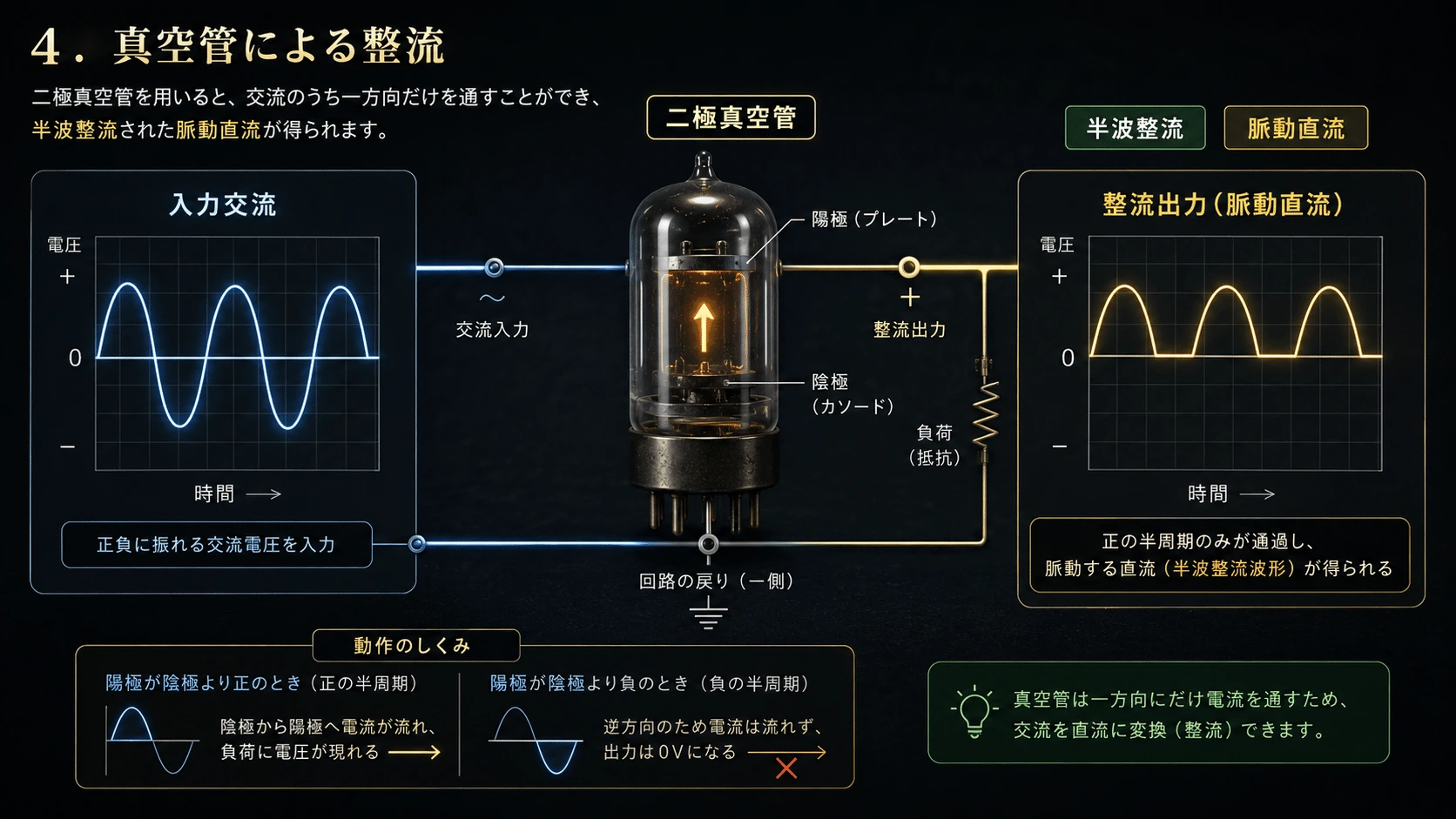記事内の画像