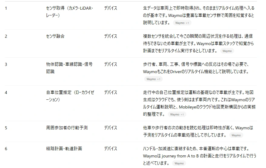 記事内の画像