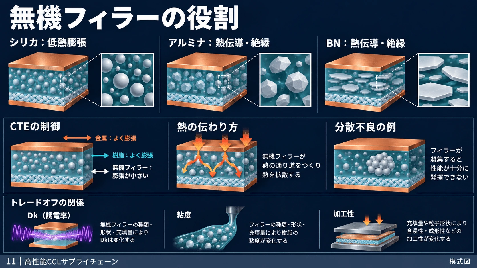 5-7. フィラーの種類と役割の図解(11)