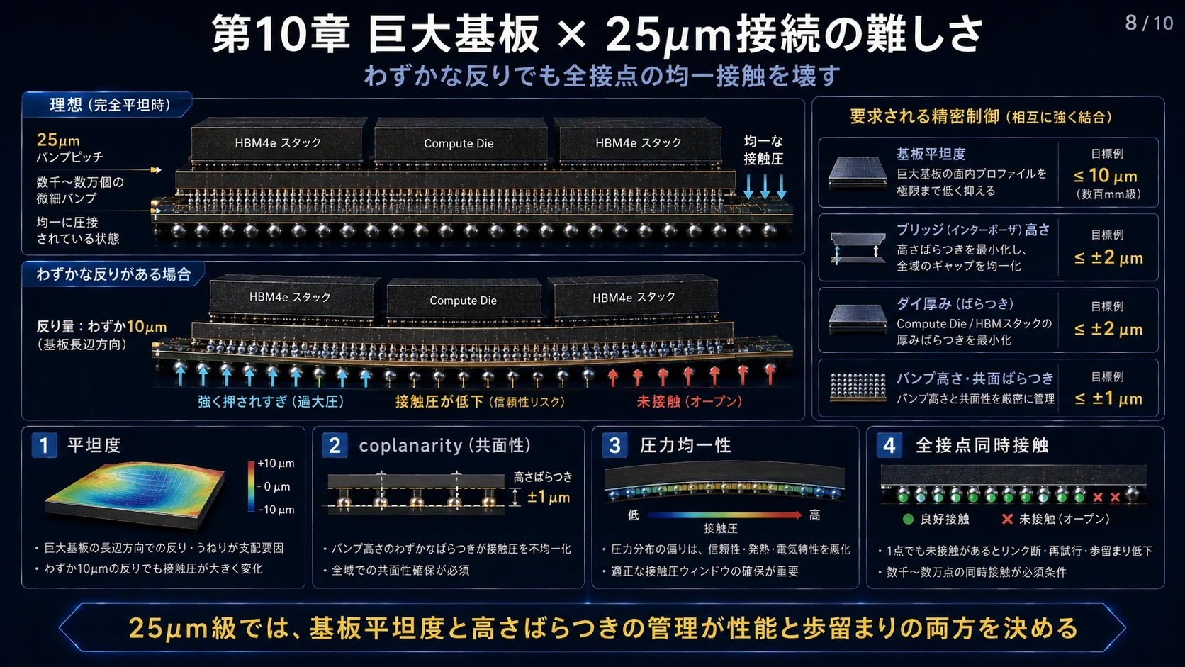 25µm接続と巨大基板 02