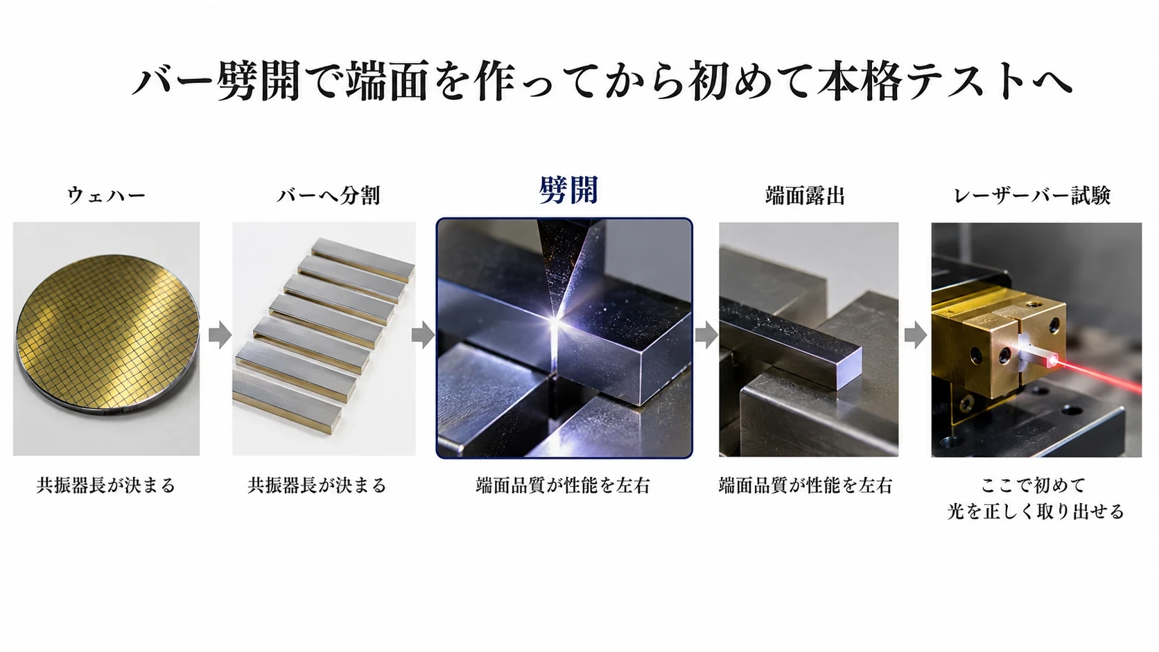 端面発光レーザーと劈開 02