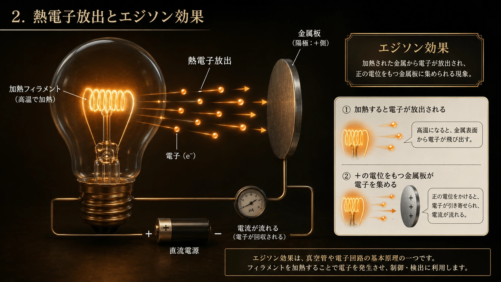 記事内の画像