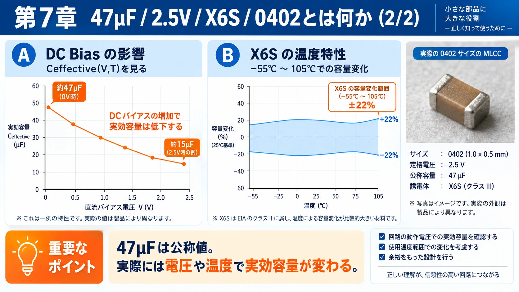 図解: 7.47µF / 2.5V / X6S / 0402とは何を意味しているのか(2/2)