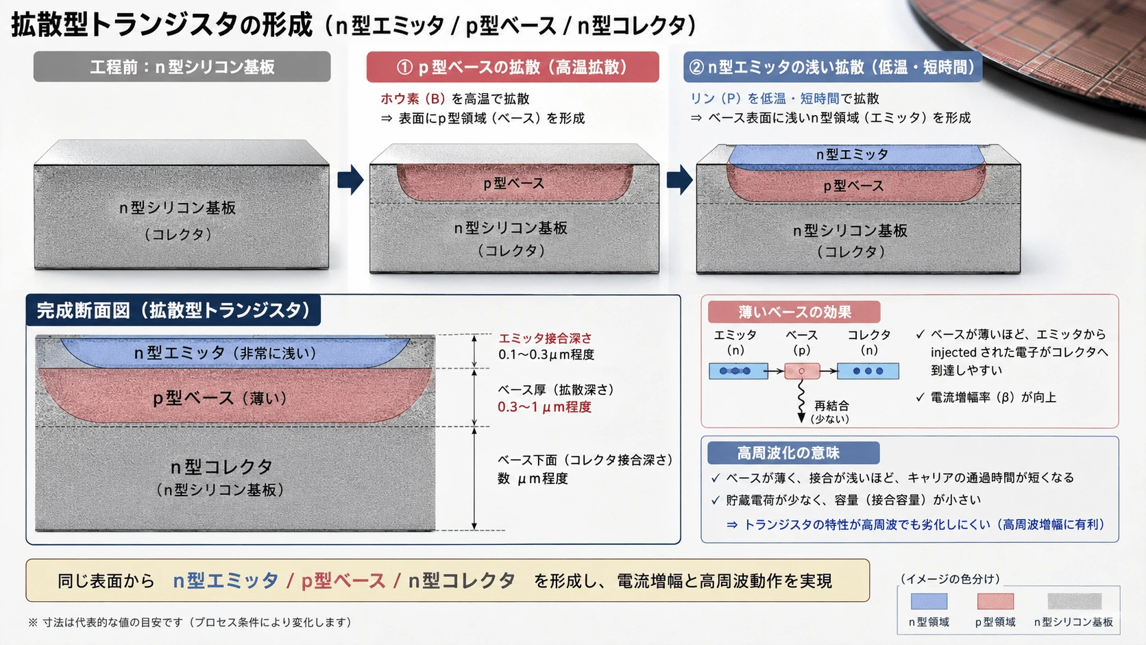 記事内の画像