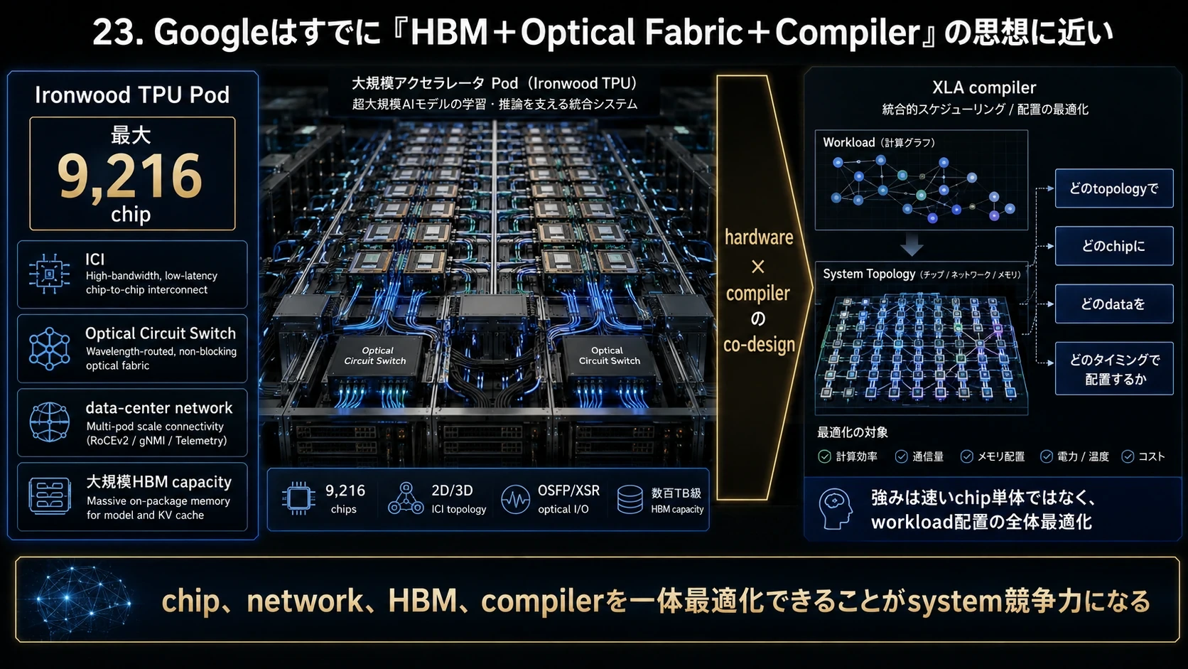 GoogleのHBM・光・Compiler協調 01