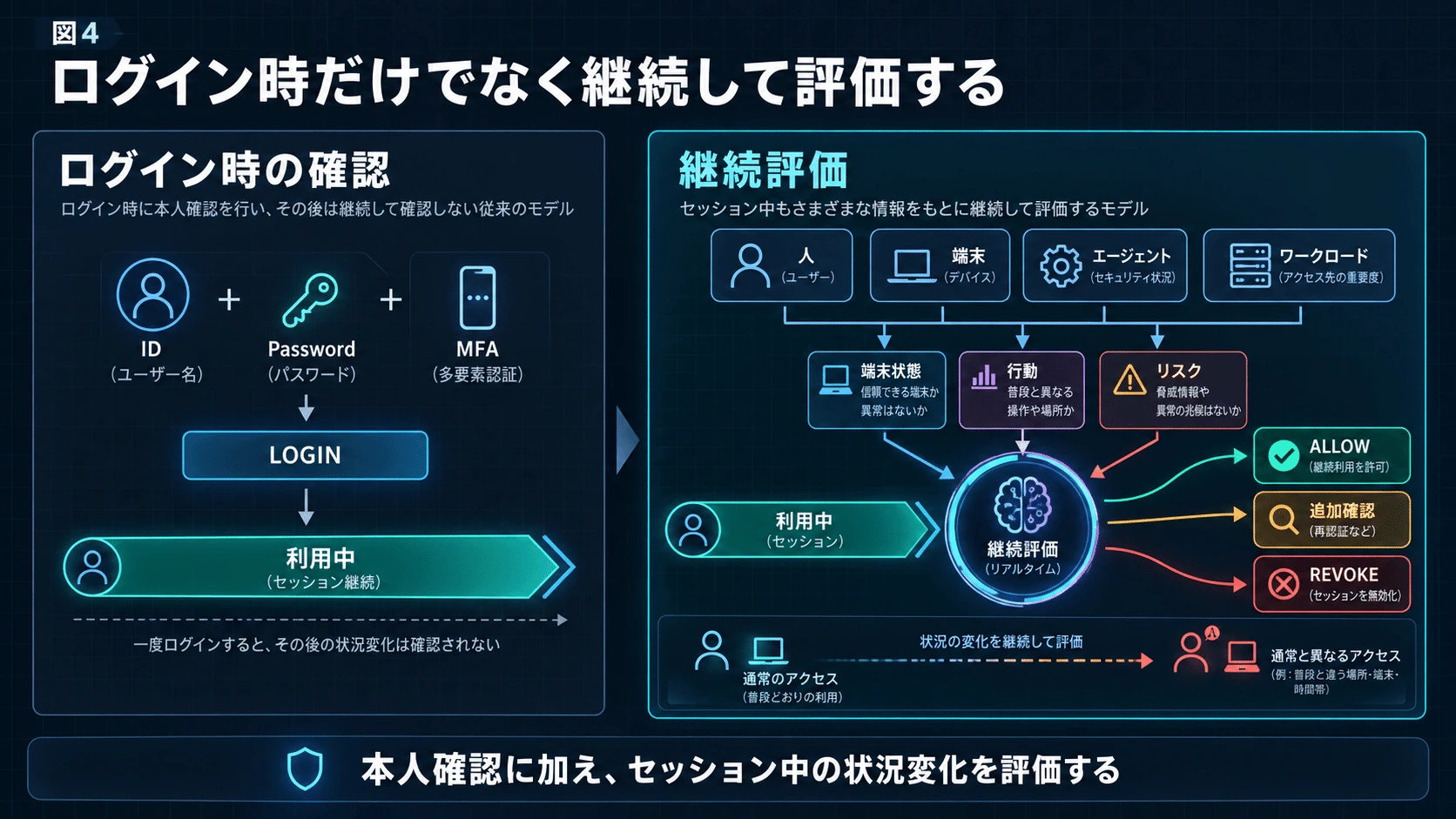 4.Identity――「誰なのか」の図解(6)