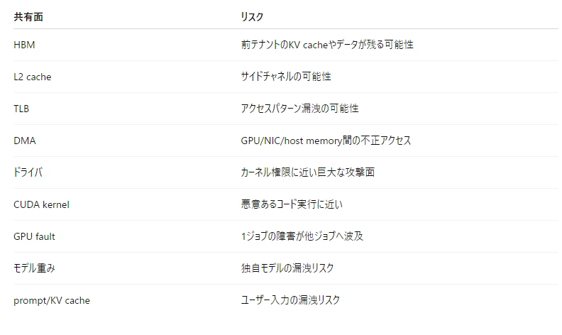 記事内の画像
