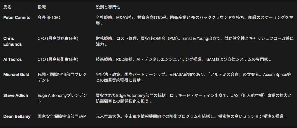 記事内の画像