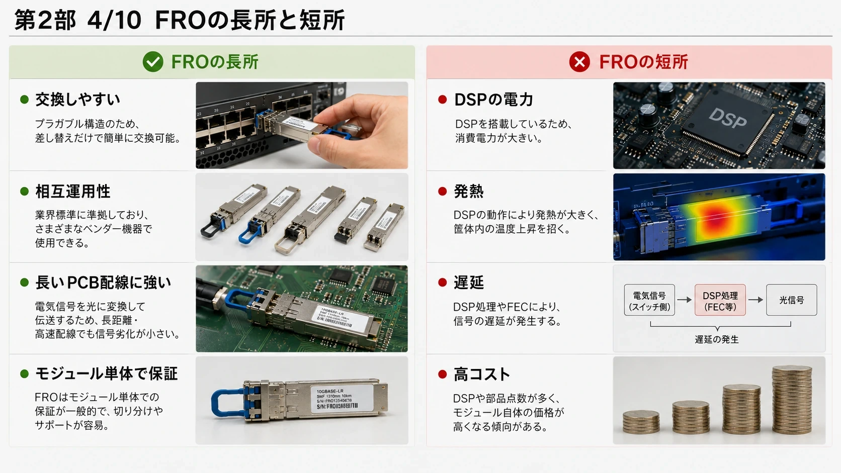 FROの構造・長所・短所 02