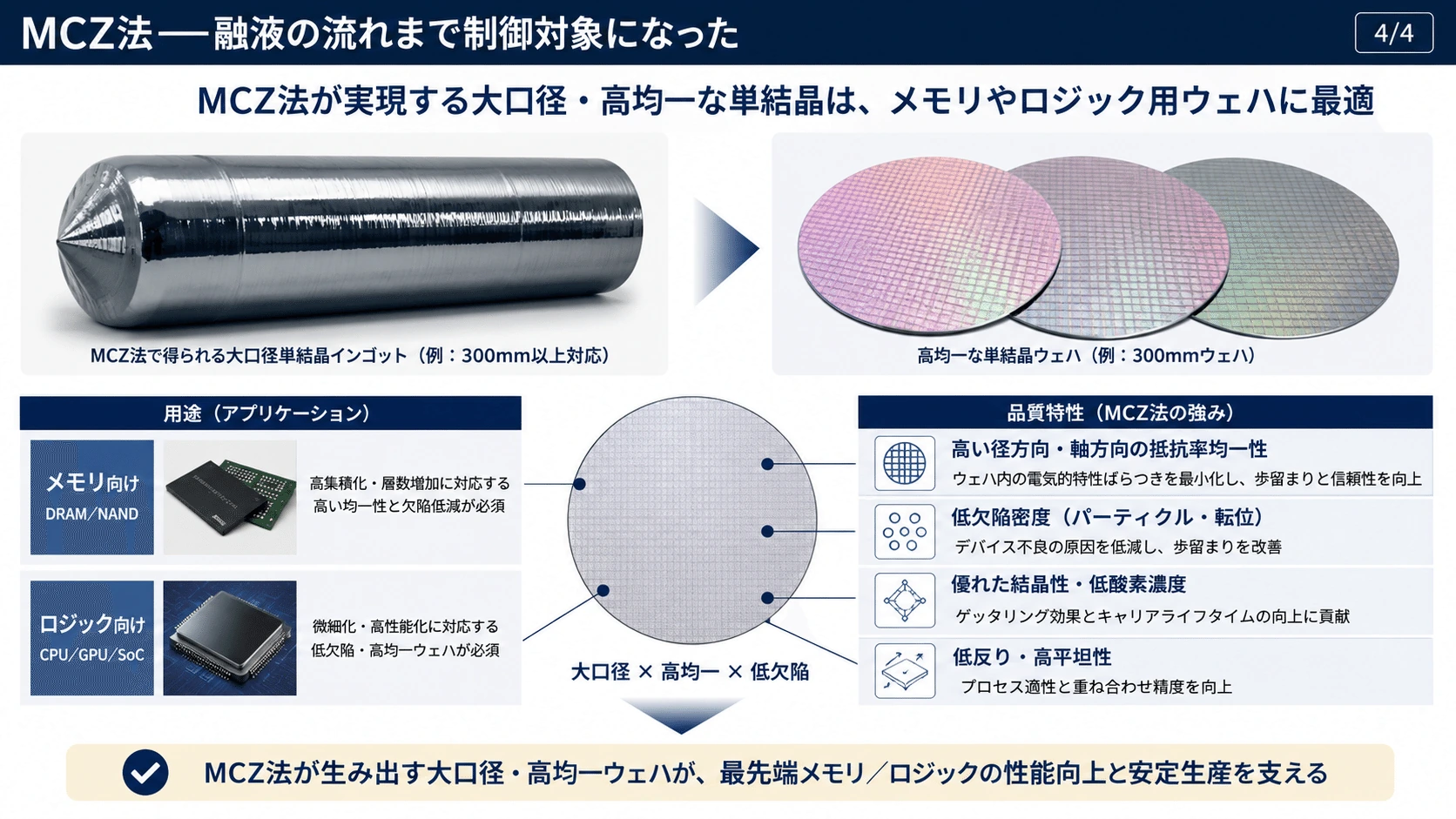 記事内の画像
