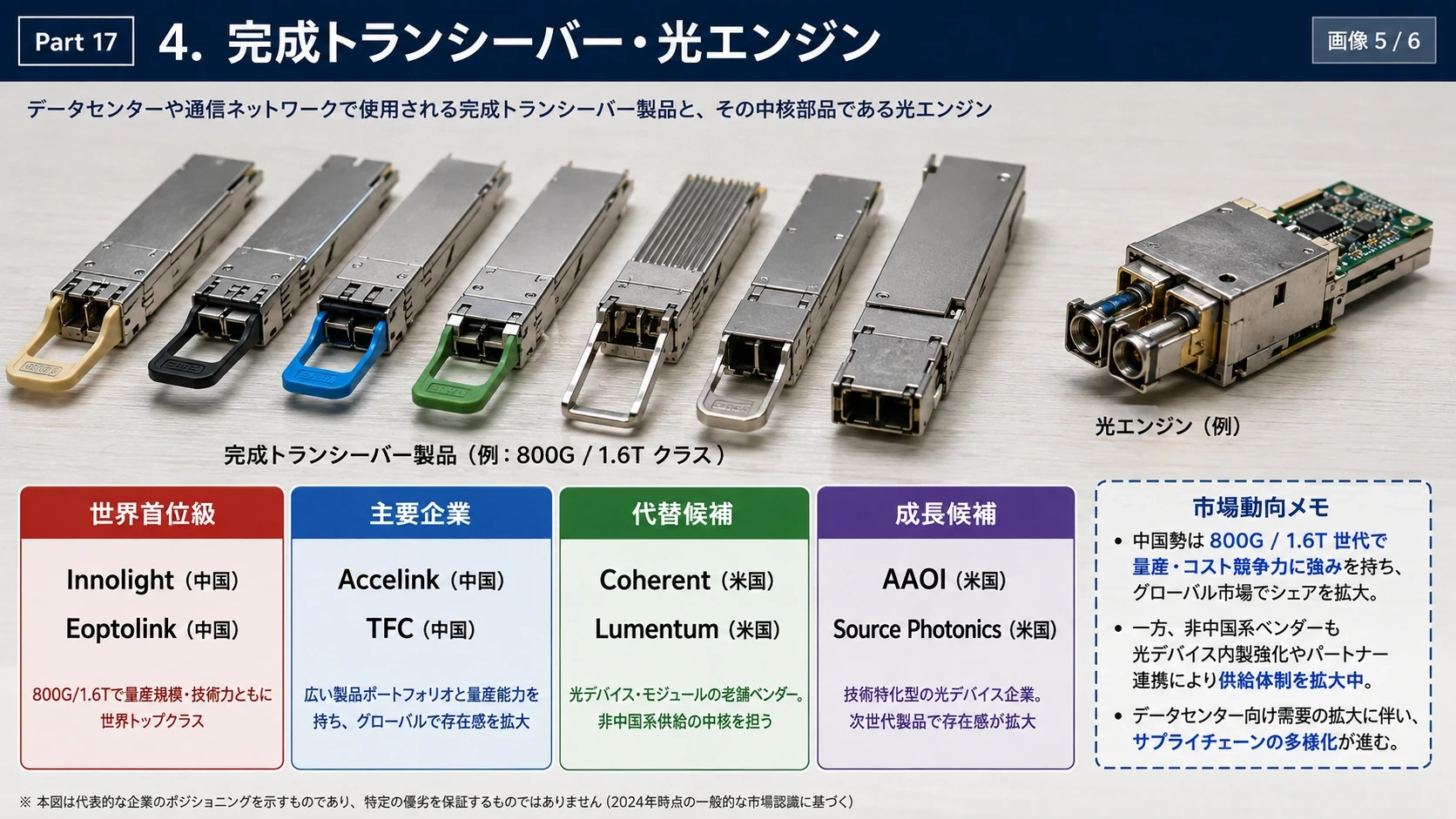 光接続の役割別プレイヤー 05